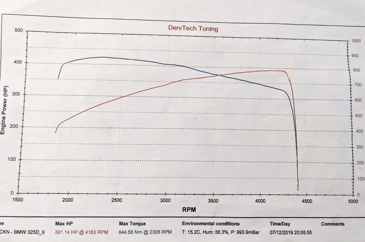 BMW 530D E60 M57 231BHP Garrett GTB2365VK 758351 Hybrid upgrade turbocharger - Image 4